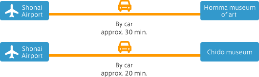 [Homma museum of art] Shonai Airport | By car approx. 30 min. | Homma museum of art / [Chido museum] Shonai Airport | By car approx. 20 min. | Chido museum