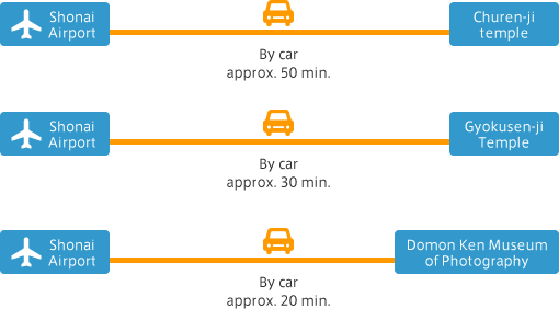 [Churen-ji temple] Shonai Airport | By car approx. 50 min. | Churen-ji temple / [Gyokusen-ji Temple] Shonai Airport | By car approx. 30 min. | Gyokusen-ji Temple / [Domon Ken Museum of Photography] Shonai Airport | By car approx. 20 min. | Domon Ken Museum of Photography