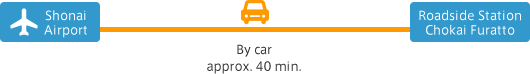 [Roadside Station Chokai Furatto] Shonai Airport | By car approx. 40 min. | Roadside Station Chokai Furatto