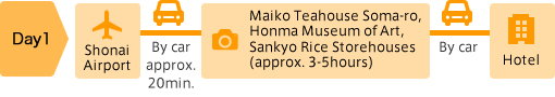 Day1: Shonai Airport | By car approx. 20min. | Maiko Teahouse Soma-ro, Honma Museum of Art, Sankyo Rice Storehouses(approx. 3-5hours) | By car | Hotel