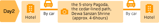 Day2: Hotel | By car | the 5-story Pagoda, the cedar-lined path, Dewa Sanzan Shrine (approx. 4-6hours) | By car | Hotel