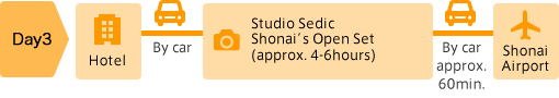 Day3: Hotel | By car | Studio Sedic Shonai’s Open Set (approx. 4-6hours) | By car approx. 60min. | Shonai Airport