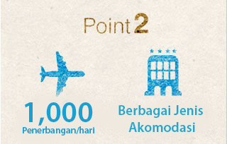 Point2